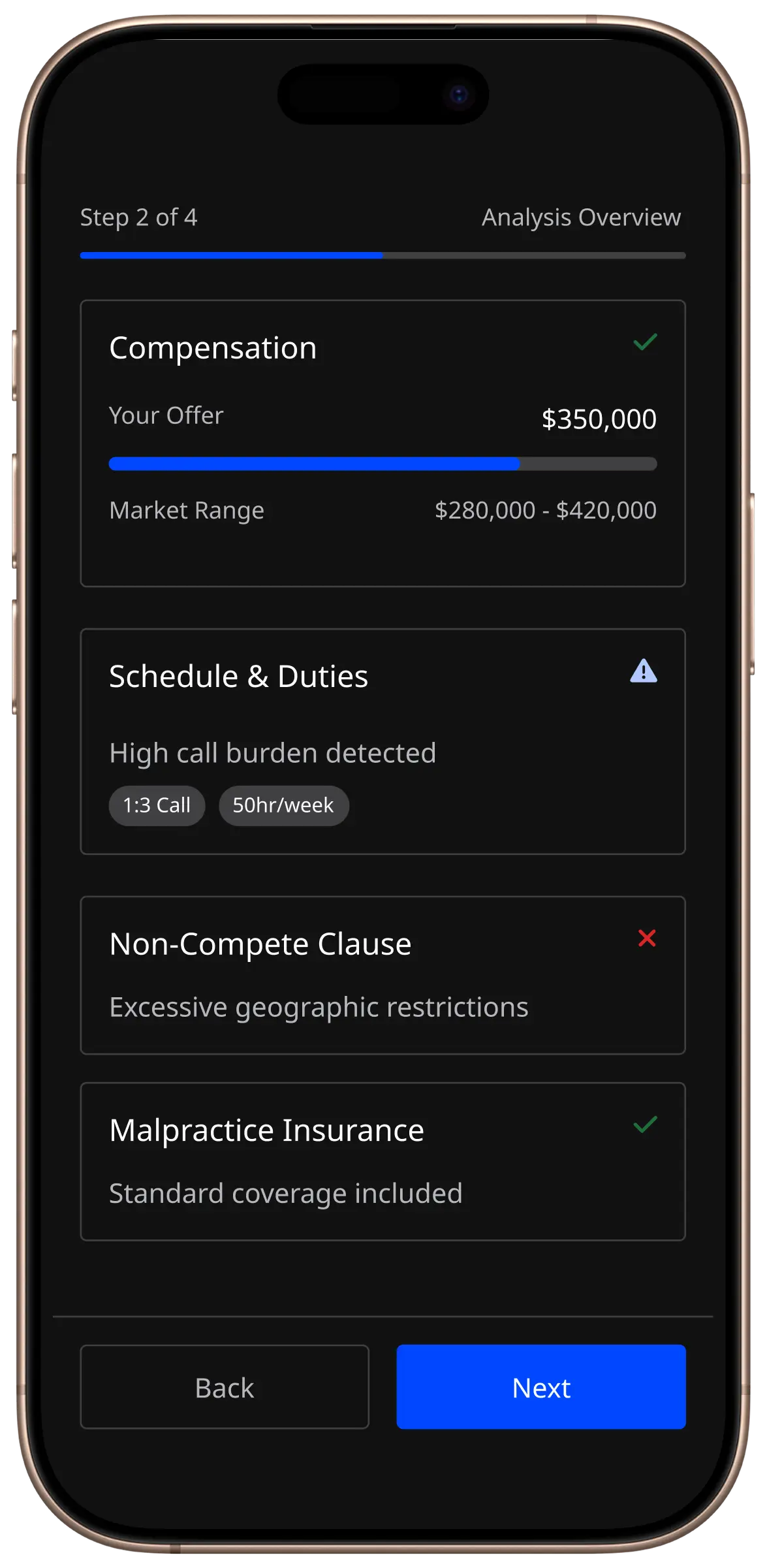 Contract analysis showing compensation, schedule duties, and risk assessment